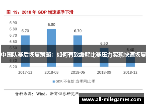 中国队赛后恢复策略：如何有效缓解比赛压力实现快速恢复
