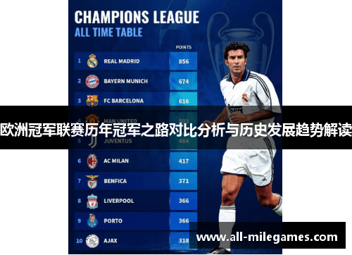 欧洲冠军联赛历年冠军之路对比分析与历史发展趋势解读