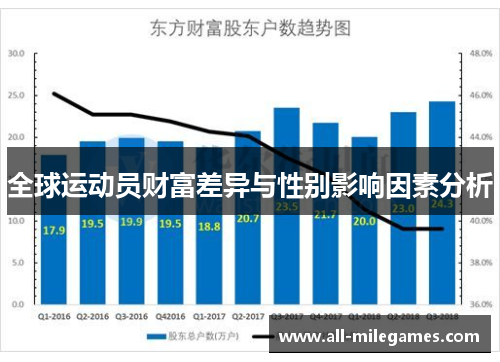 全球运动员财富差异与性别影响因素分析