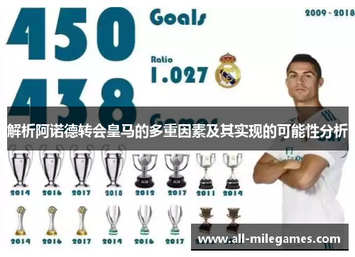 解析阿诺德转会皇马的多重因素及其实现的可能性分析