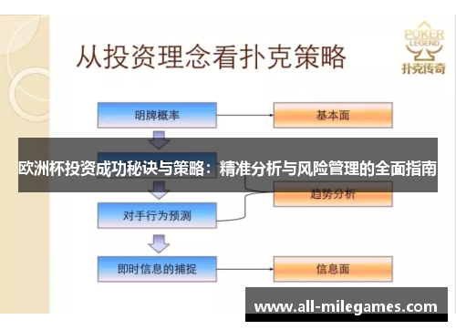 欧洲杯投资成功秘诀与策略：精准分析与风险管理的全面指南