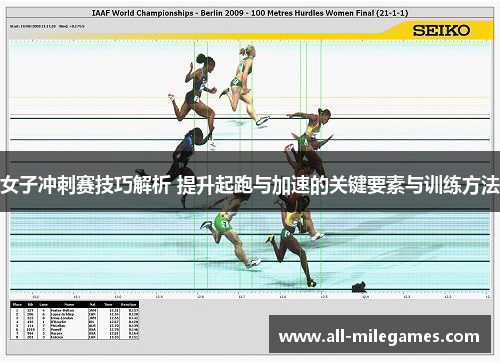 女子冲刺赛技巧解析 提升起跑与加速的关键要素与训练方法