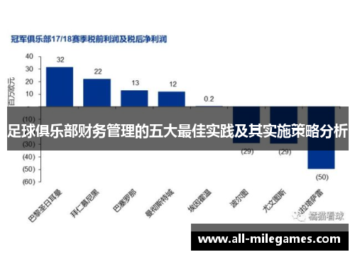 足球俱乐部财务管理的五大最佳实践及其实施策略分析
