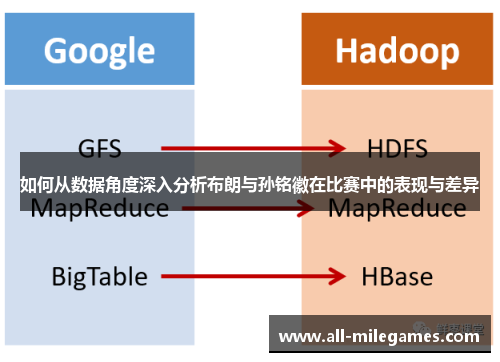 如何从数据角度深入分析布朗与孙铭徽在比赛中的表现与差异