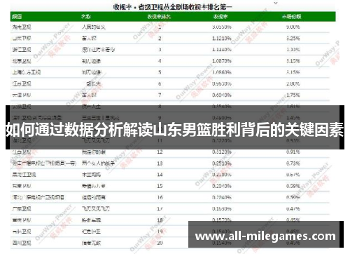 如何通过数据分析解读山东男篮胜利背后的关键因素