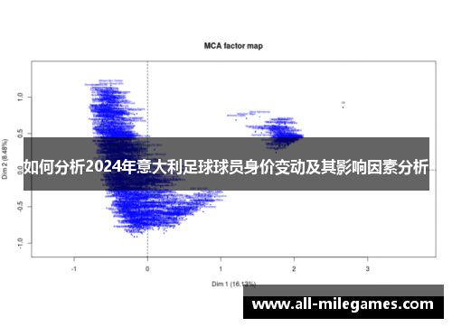 如何分析2024年意大利足球球员身价变动及其影响因素分析