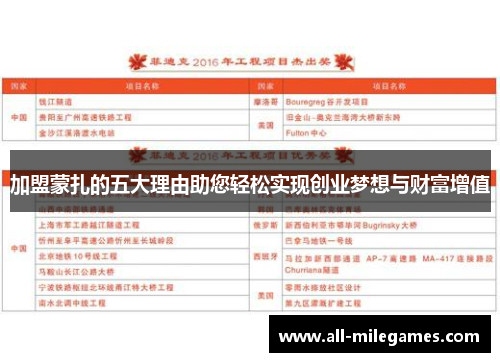 加盟蒙扎的五大理由助您轻松实现创业梦想与财富增值