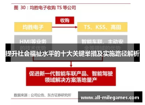 提升社会福祉水平的十大关键举措及实施路径解析