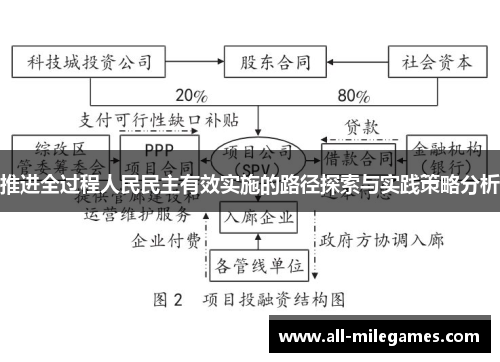 推进全过程人民民主有效实施的路径探索与实践策略分析