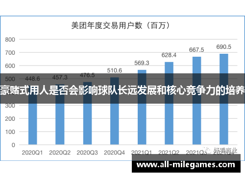 豪赌式用人是否会影响球队长远发展和核心竞争力的培养