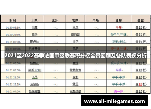 2021至2022赛季法国甲级联赛积分榜全景回顾及各队表现分析