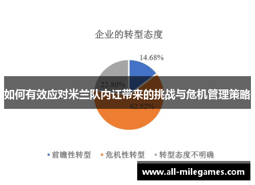 如何有效应对米兰队内讧带来的挑战与危机管理策略