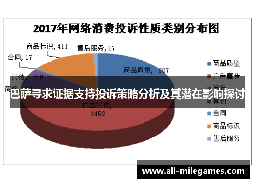 巴萨寻求证据支持投诉策略分析及其潜在影响探讨