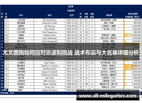 尤文图斯如何应对恩波利挑战 战术布置与大名单详细分析