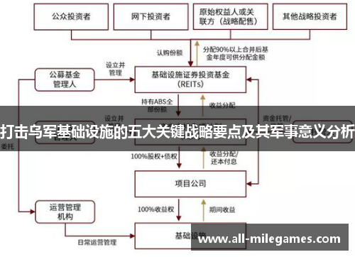 打击乌军基础设施的五大关键战略要点及其军事意义分析