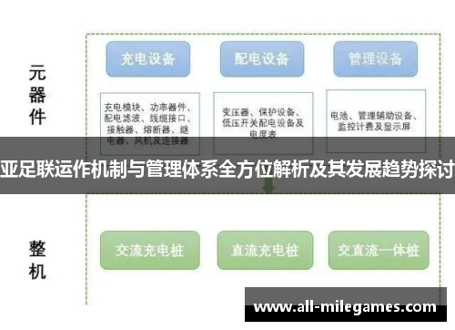 亚足联运作机制与管理体系全方位解析及其发展趋势探讨