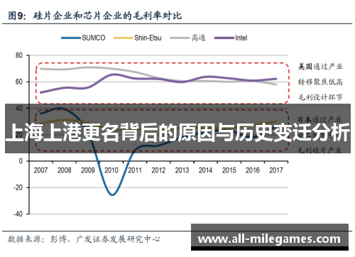 上海上港更名背后的原因与历史变迁分析