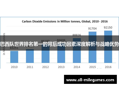 巴西队世界排名第一的背后成功因素深度解析与战略优势