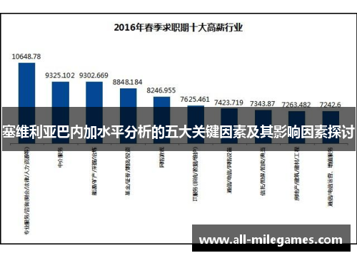 塞维利亚巴内加水平分析的五大关键因素及其影响因素探讨