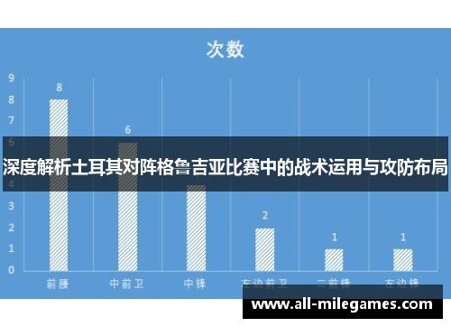 深度解析土耳其对阵格鲁吉亚比赛中的战术运用与攻防布局