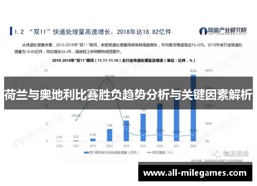 荷兰与奥地利比赛胜负趋势分析与关键因素解析