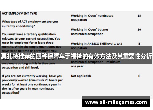 莫扎特推荐的四种保障车手福祉的有效方法及其重要性分析