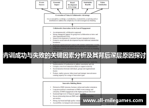 青训成功与失败的关键因素分析及其背后深层原因探讨